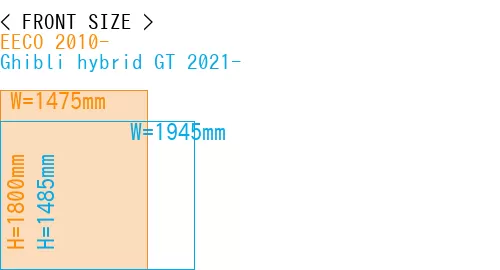 #EECO 2010- + Ghibli hybrid GT 2021-